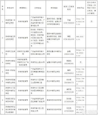 2022年廣東省珠海市中等職業教育擬招生學校與職業培訓概況