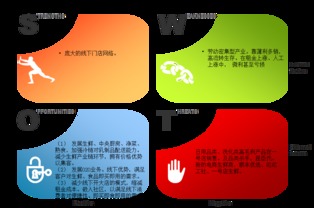 線上沖擊之下.傳統零售企業的求生指南