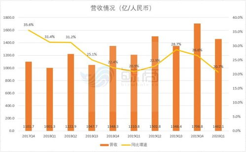 二次上市,未來京東哪可期