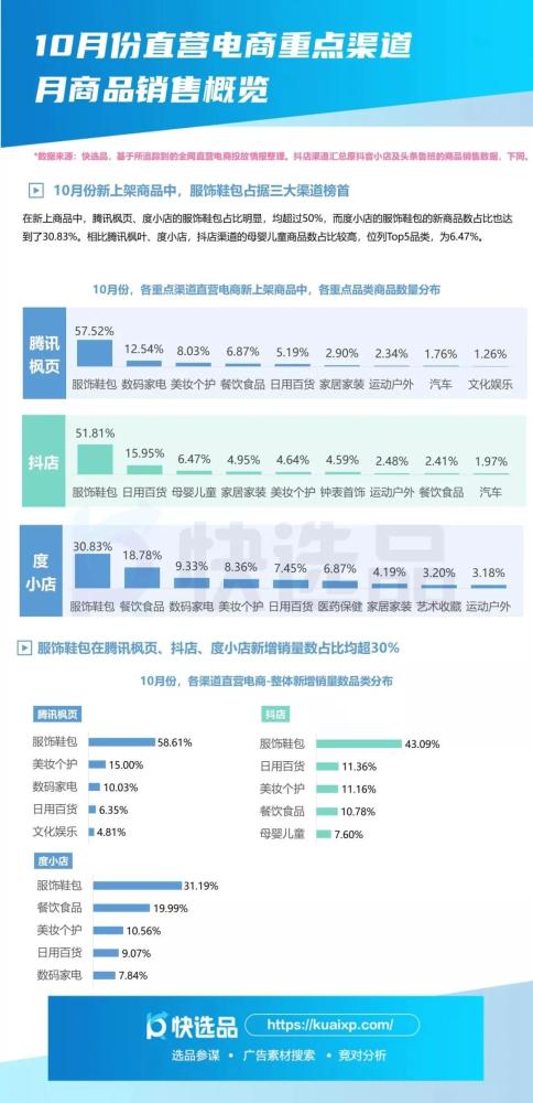 京狐文化丨2020年10月直營電商投放趨勢(shì)與日用百貨爆品分析